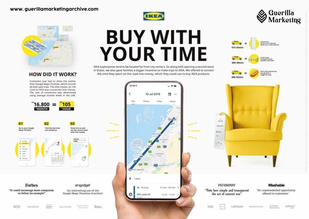 Buy with your time explained in detail