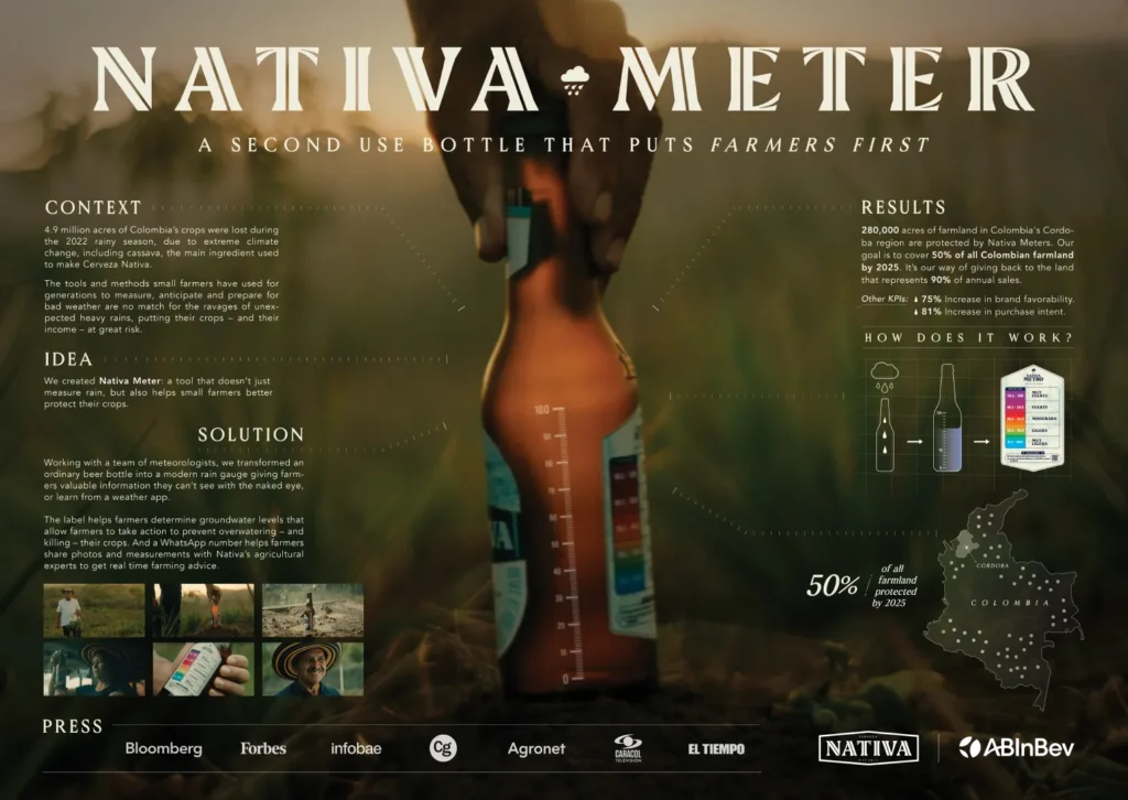 Nativa meter explained in detail