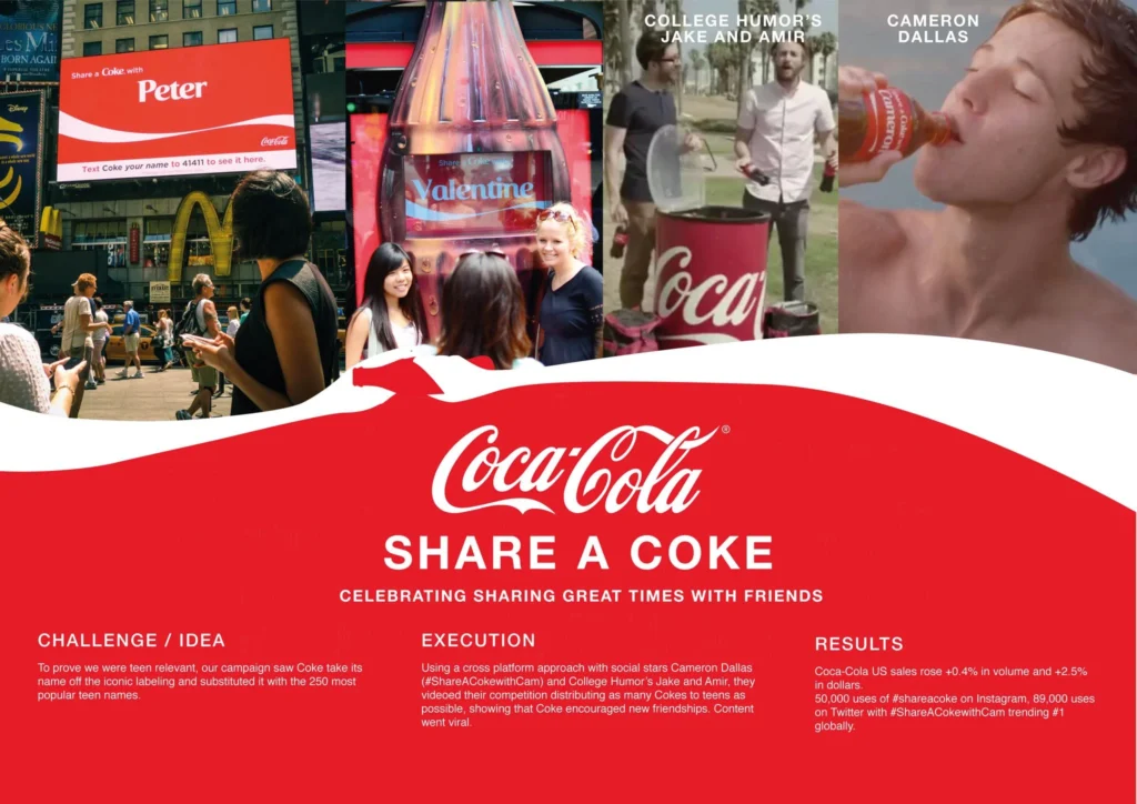 Share a coke campaign explained in detail