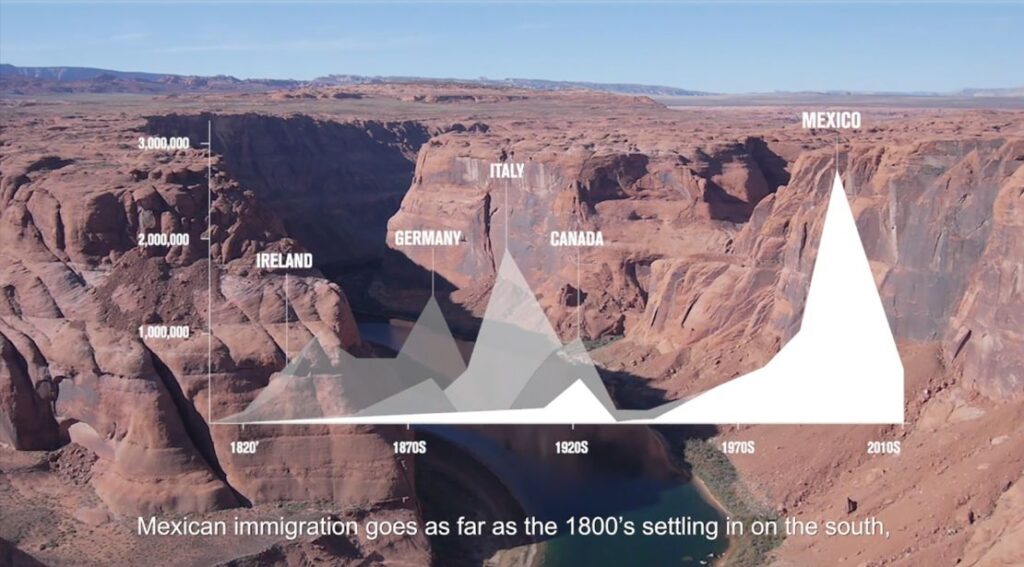 Graph report for mexicans