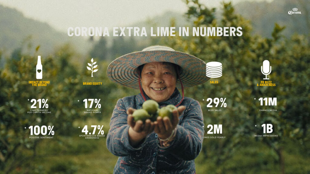 Results for extra lime