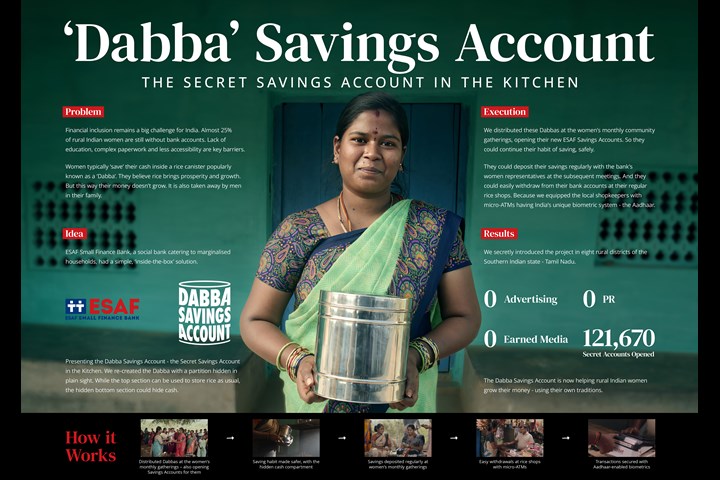 Dabba savings account campaign explained in detail