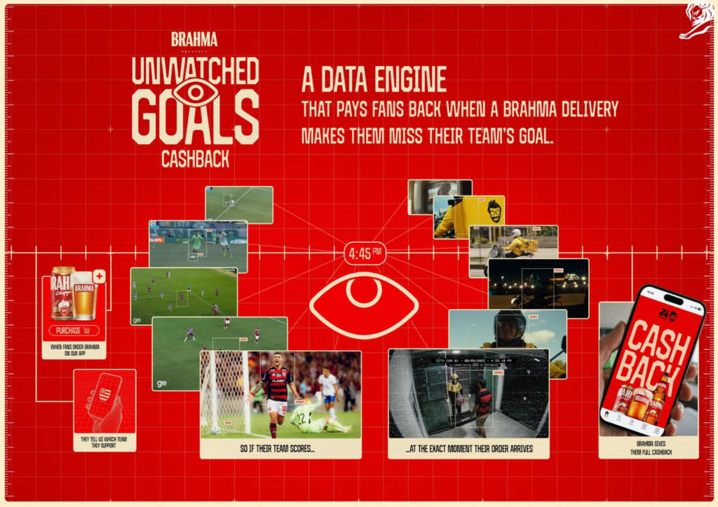 Brazil Brahma guerrilla marketing campaign